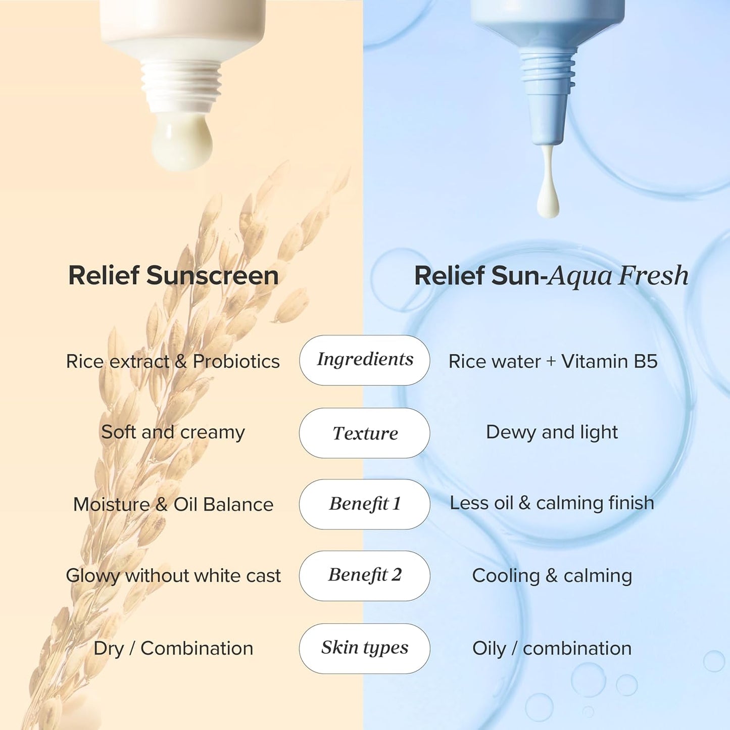 Beauty Of Joseon Relief Sun Aqua Fresh