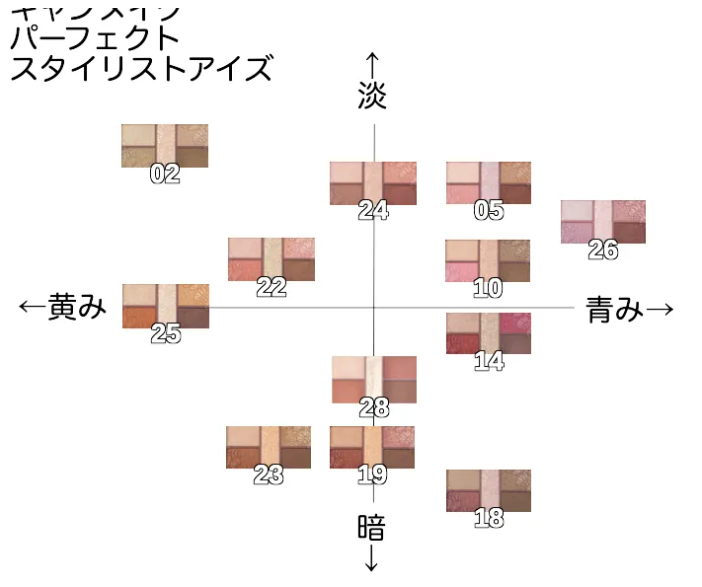 Canmake Perfect Stylist Eyes 25