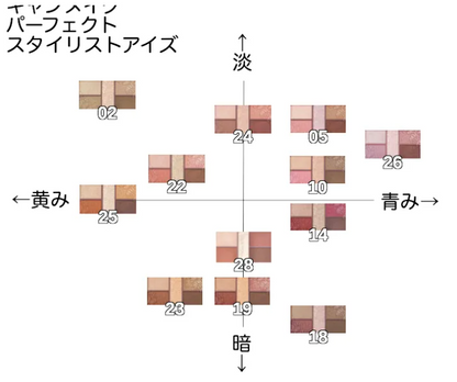 Canmake Perfect Stylist Eyes 25